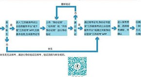 江蘇省高等教育自學(xué)考試 證件照電子照片要求